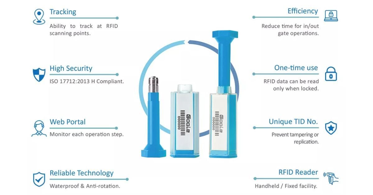 How RFID Seals Utilize Technology for Shipment Protection
