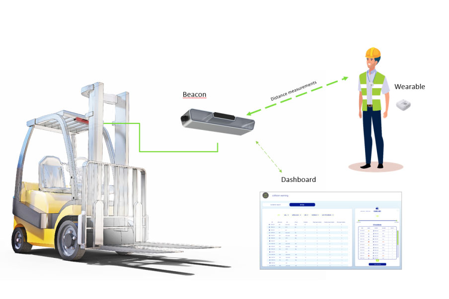 lopos-system