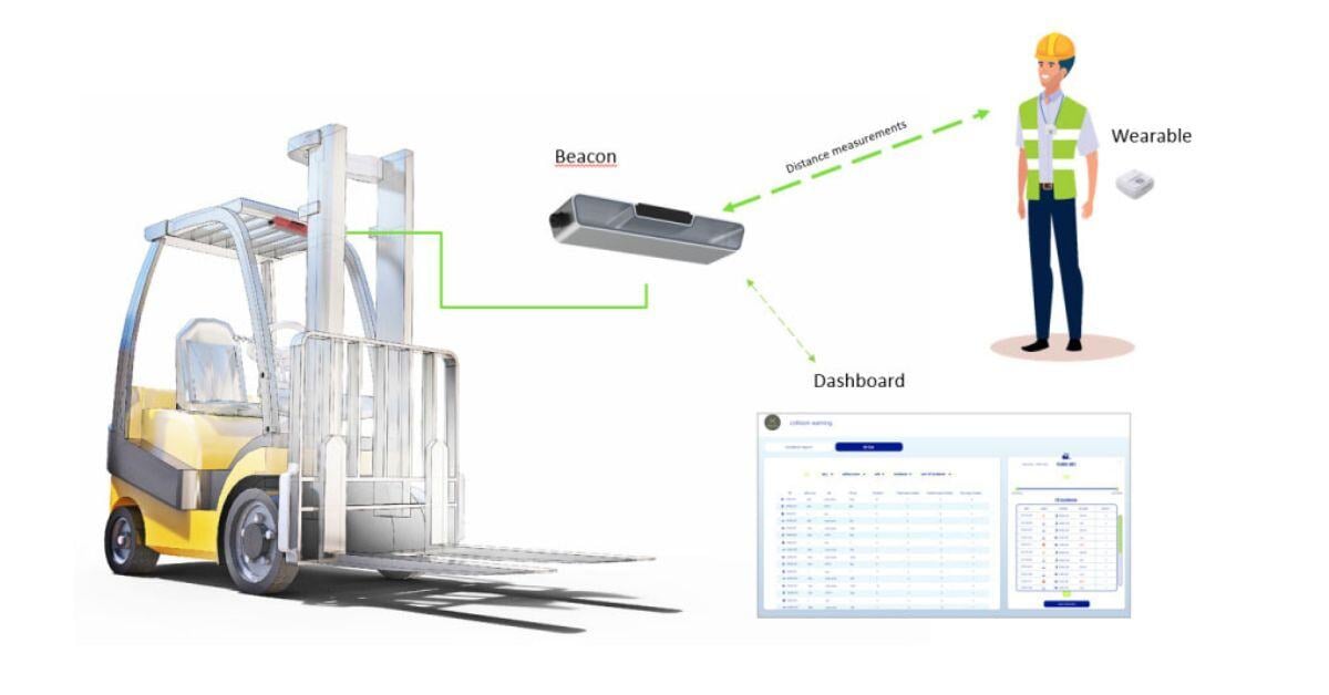 Why Your Warehouse Needs Proximity Sensors